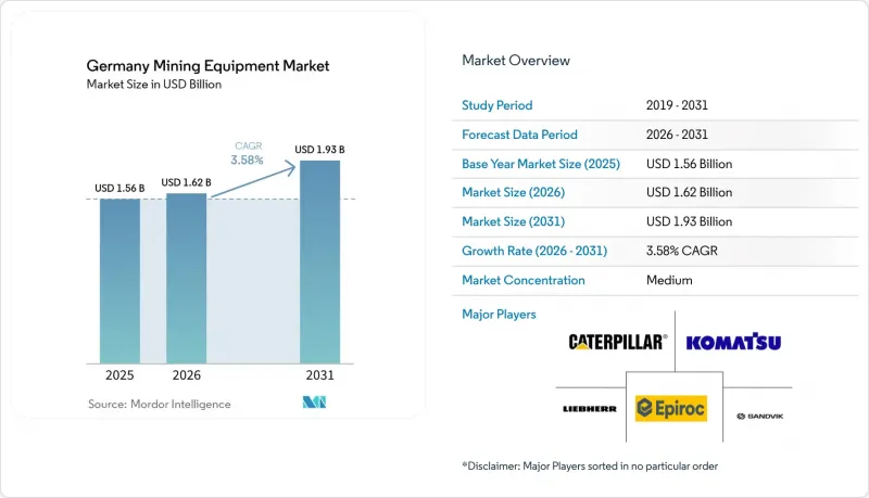 Germany Mining Equipment - Market - IMG1