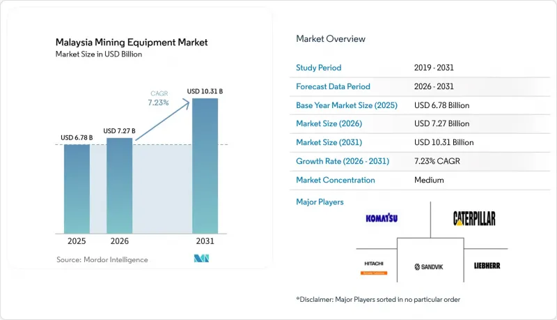 Malaysia Mining Equipment - Market - IMG1