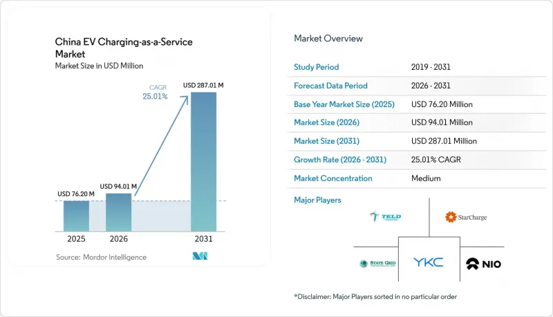China EV Charging-as-a-Service - Market - IMG1