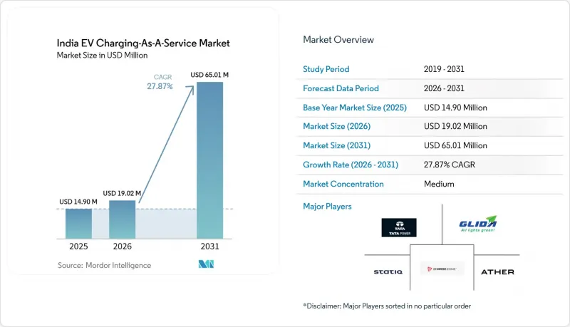 India EV Charging-As-A-Service - Market - IMG1