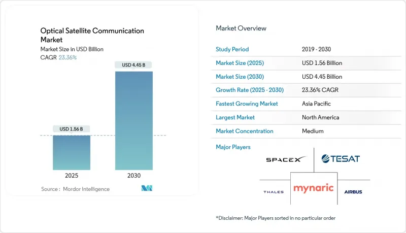 Optical Satellite Communication - Market - IMG1