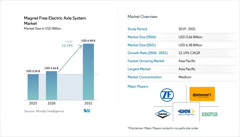 Magnet Free Electric Axle System - Market - IMG1