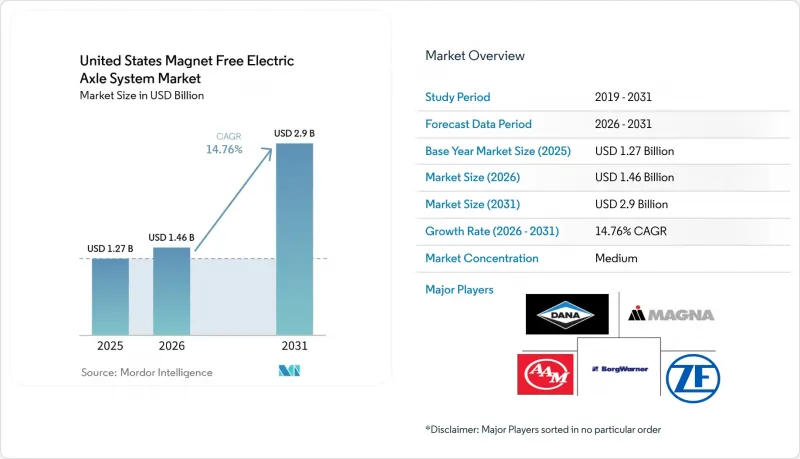 United States Magnet Free Electric Axle System - Market - IMG1