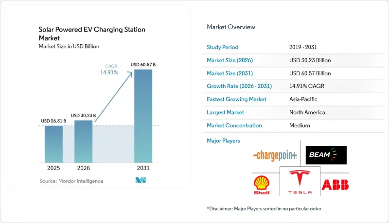 Solar Powered EV Charging Station - Market - IMG1