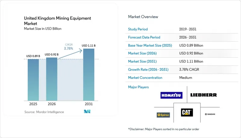 United Kingdom Mining Equipment - Market - IMG1