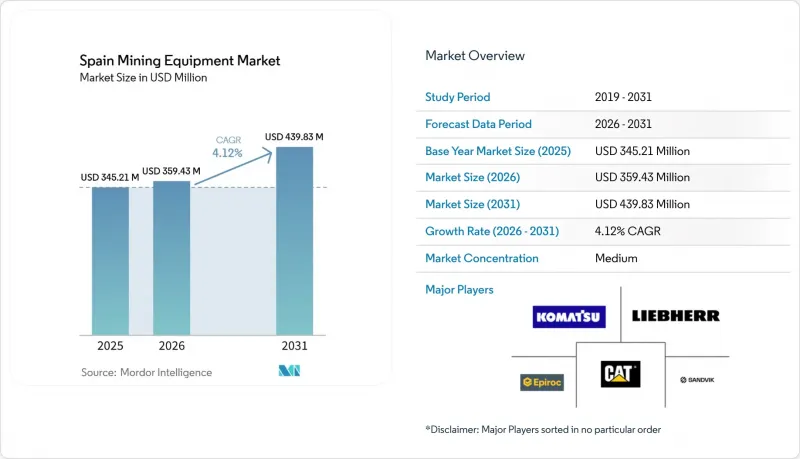 Spain Mining Equipment - Market - IMG1