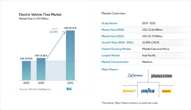 Electric Vehicle Tires - Market - IMG1