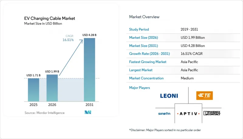 EV Charging Cable - Market - IMG1