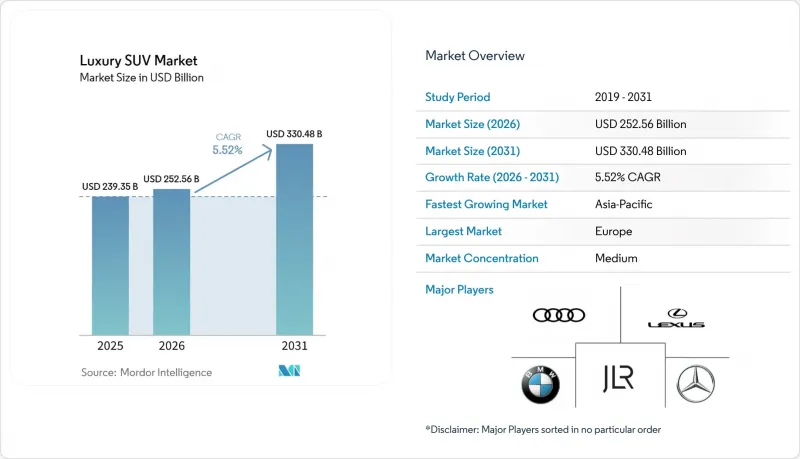 Luxury SUV - Market - IMG1