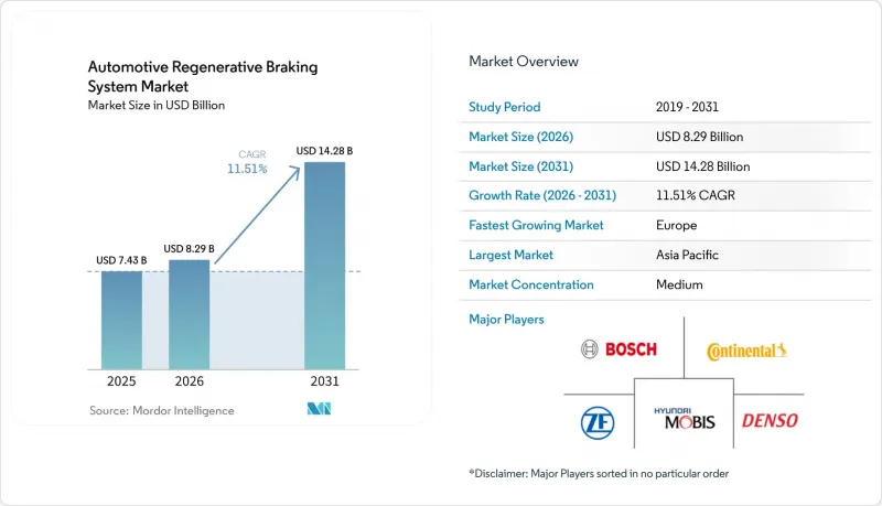 Automotive Regenerative Braking System - Market - IMG1