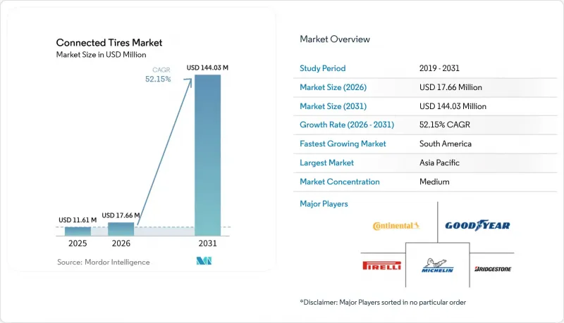 Connected Tires - Market - IMG1