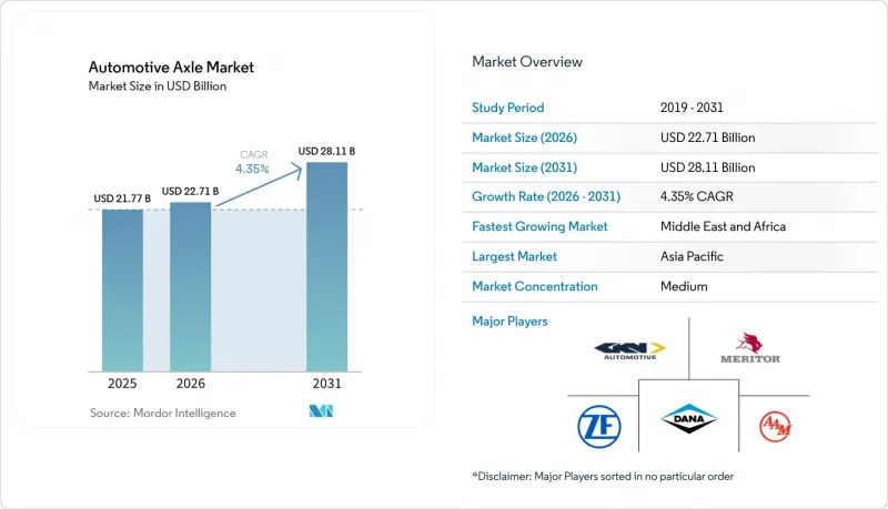 Automotive Axle - Market - IMG1