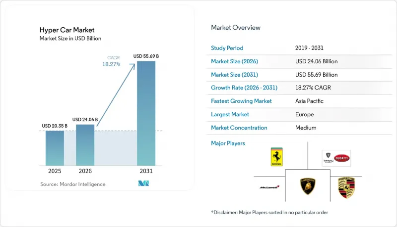 Hyper Car - Market - IMG1