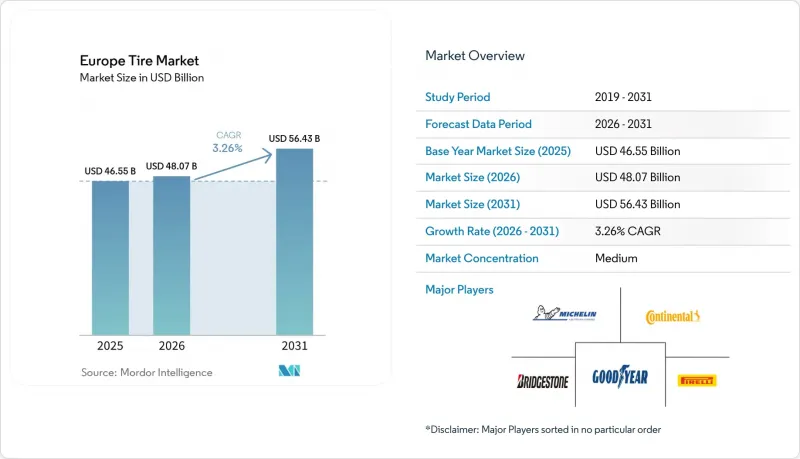 Europe Tire - Market - IMG1