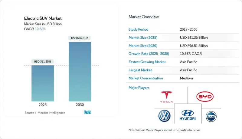 Electric SUV - Market - IMG1