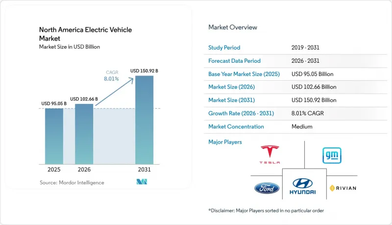 North America Electric Vehicle - Market - IMG1