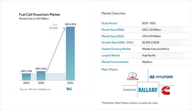 Fuel Cell Powertrain - Market - IMG1
