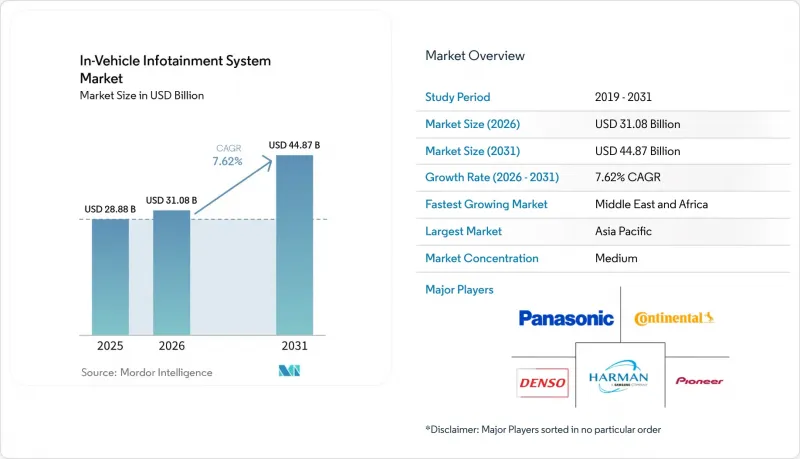 In-Vehicle Infotainment System - Market - IMG1