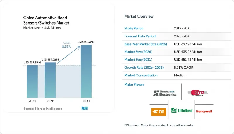 China Automotive Reed Sensors/Switches - Market - IMG1