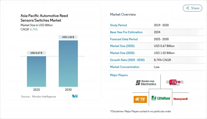 Asia-Pacific Automotive Reed Sensors Switches - Market - IMG1