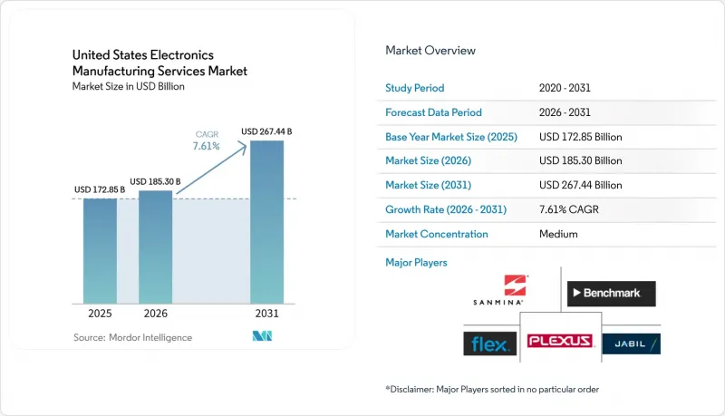 United States Electronics Manufacturing Services - Market - IMG1