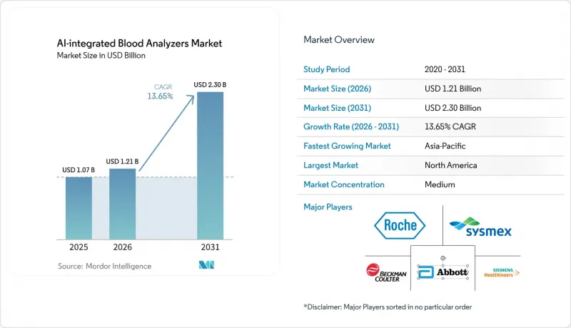 AI-integrated Blood Analyzers - Market - IMG1