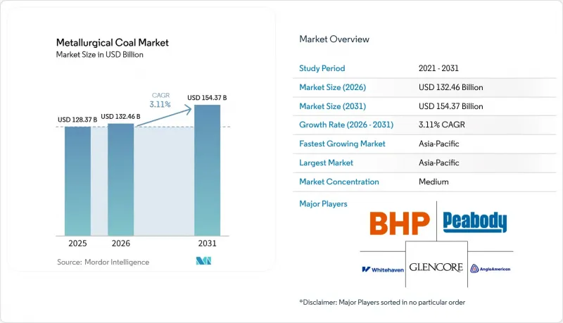 Metallurgical Coal - Market - IMG1