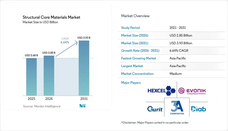 Structural Core Materials - Market - IMG1