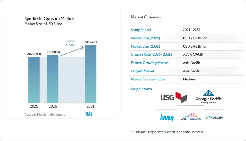 Synthetic Gypsum - Market - IMG1