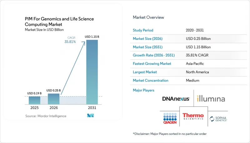 PIM For Genomics and Life Science Computing - Market - IMG1