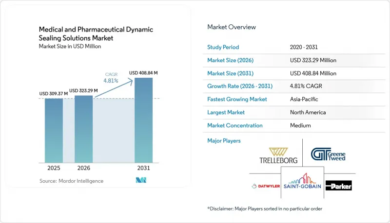 Medical and Pharmaceutical Dynamic Sealing Solutions - Market - IMG1