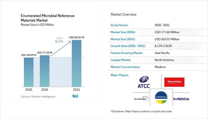 Enumerated Microbial Reference Materials - Market - IMG1