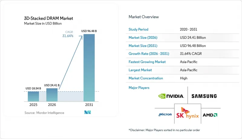 3D-Stacked DRAM - Market - IMG1