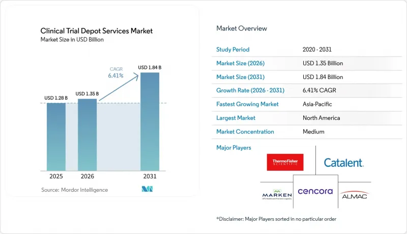 Clinical Trial Depot Services - Market - IMG1