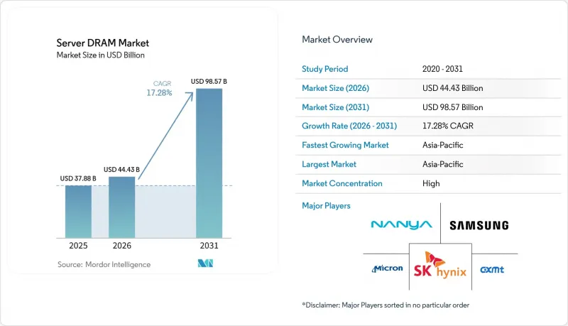 Server DRAM - Market - IMG1