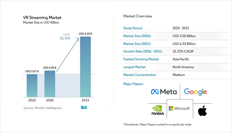 VR Streaming - Market - IMG1