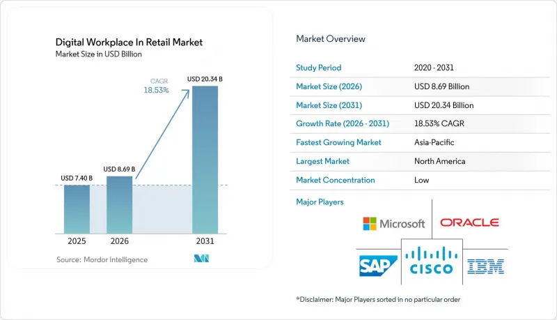 Digital Workplace In Retail - Market - IMG1