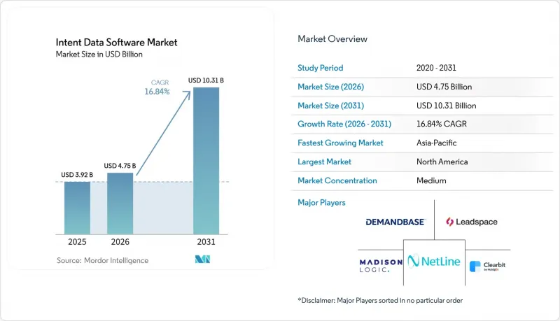 Intent Data Software - Market - IMG1