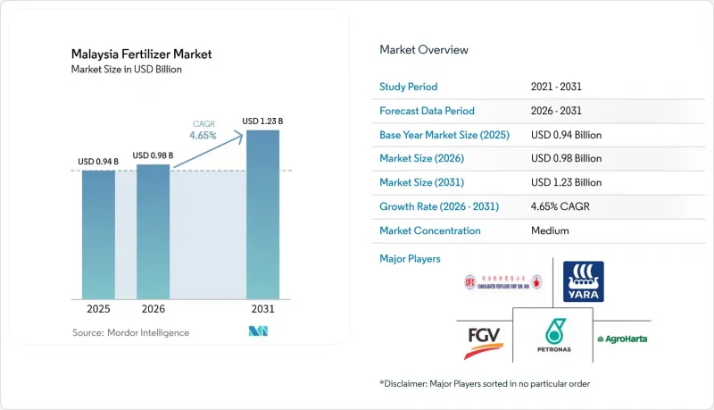 Malaysia Fertilizer - Market - IMG1