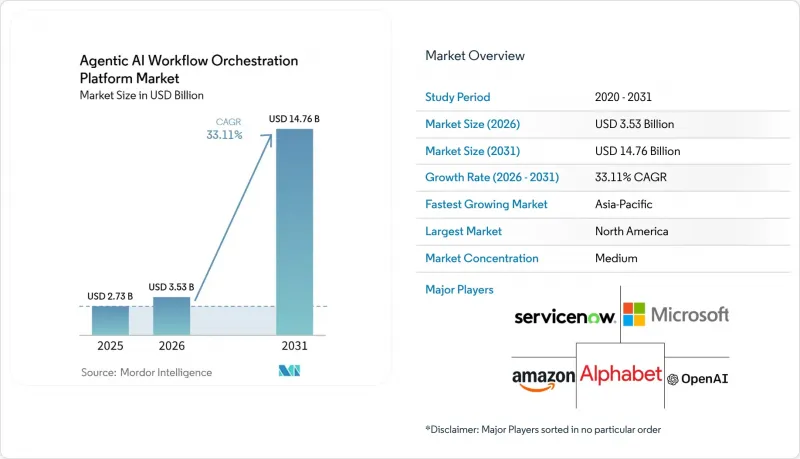 Agentic AI Workflow Orchestration Platform - Market - IMG1