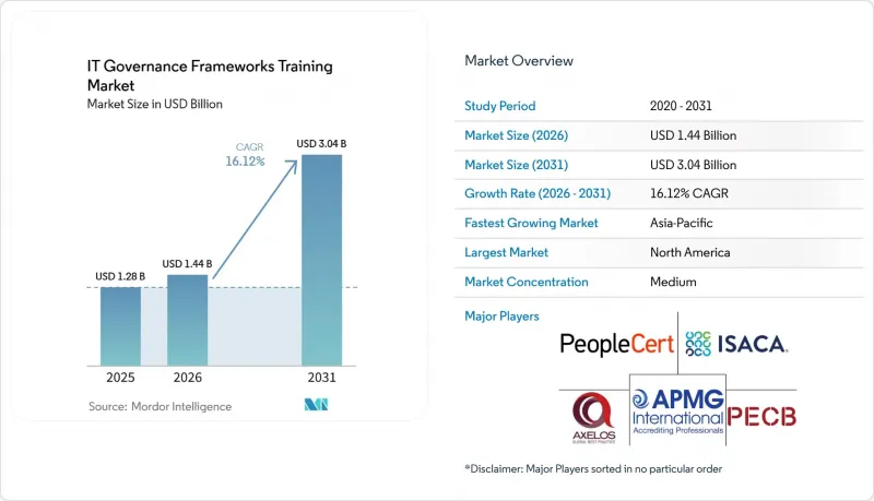 IT Governance Frameworks Training - Market - IMG1