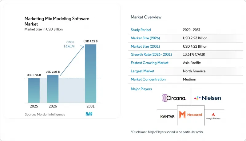 ing Mix Modeling Software Market - IMG1