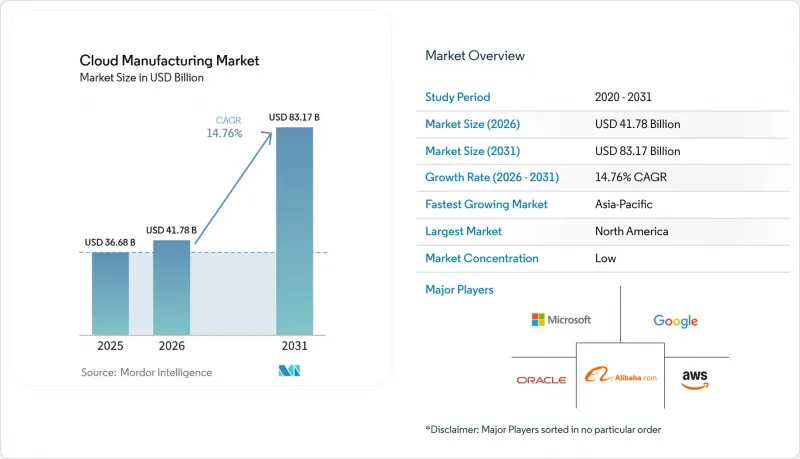 Cloud Manufacturing - Market - IMG1