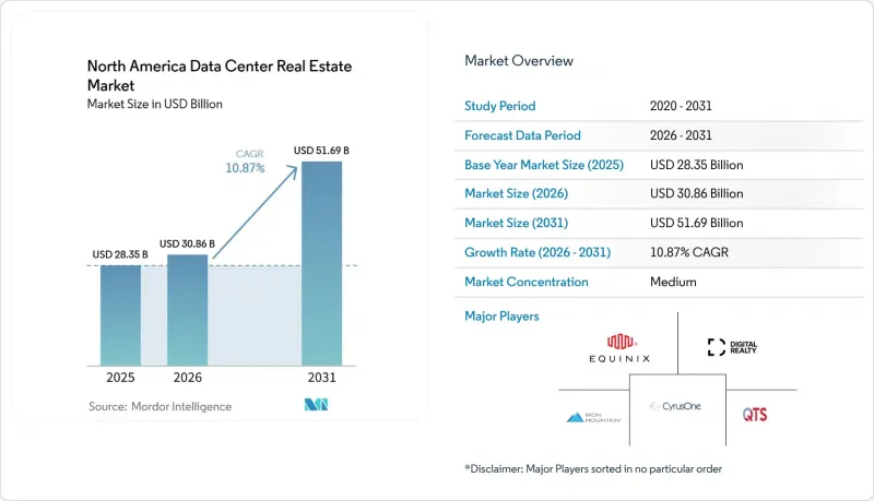 North America Data Center Real Estate - Market - IMG1