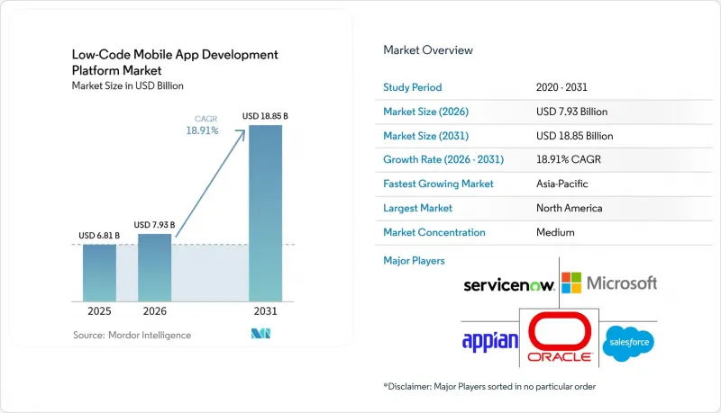 Low-Code Mobile App Development Platform - Market - IMG1