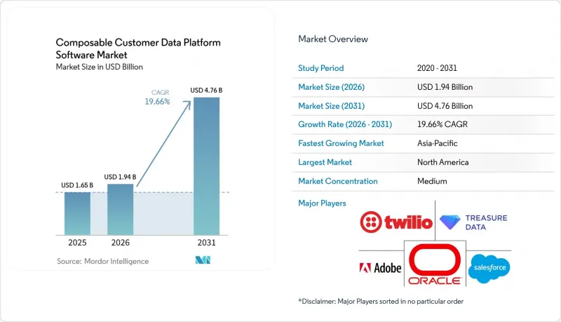 Composable Customer Data Platform Software - Market - IMG1