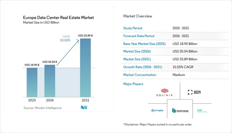 Europe Data Center Real Estate - Market - IMG1