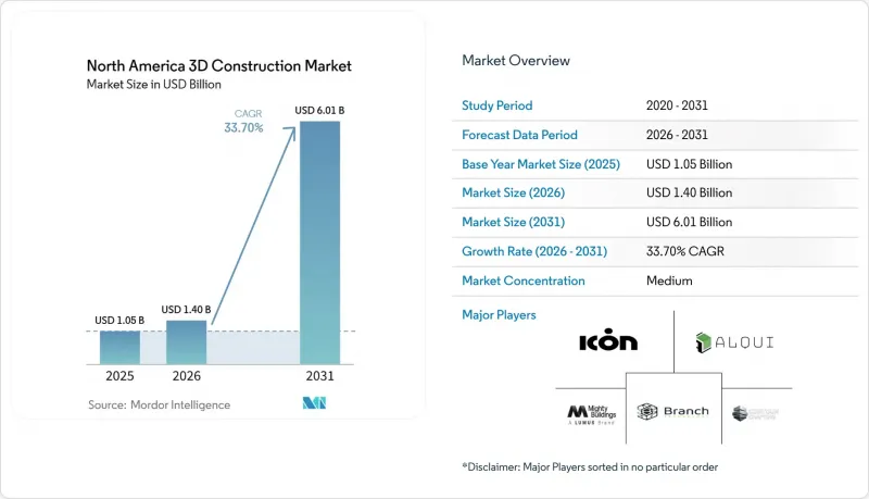 North America 3D Construction - Market - IMG1