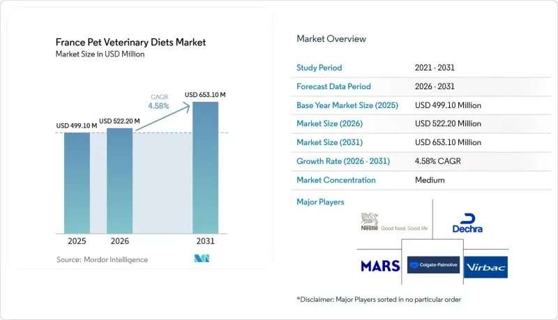 France Pet Veterinary Diets - Market - IMG1