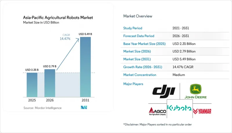 Asia-Pacific Agricultural Robots - Market - IMG1